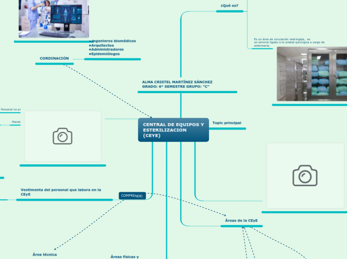 CENTRAL DE EQUIPOS Y ESTERILIZACION (CEYE) - Mind Map